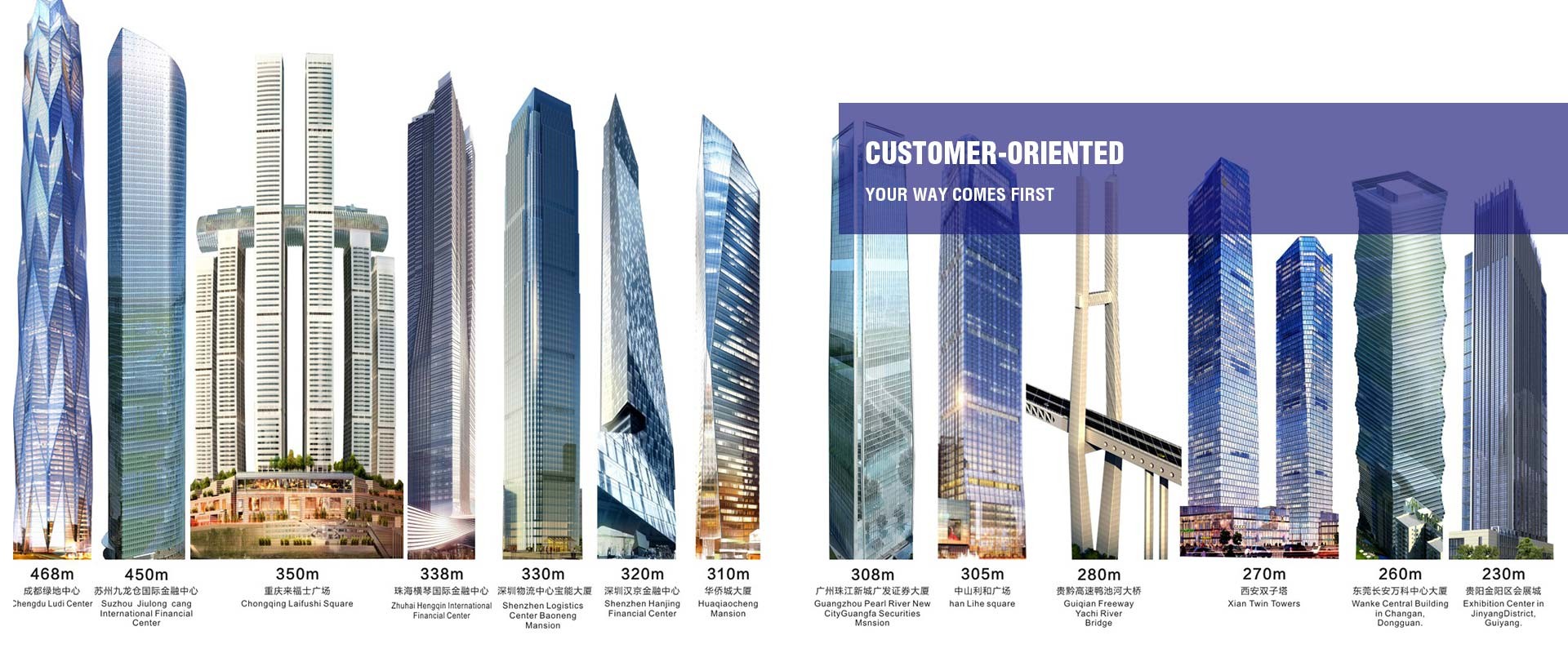 کیفیت بلند کردن ساختمان کارخانه